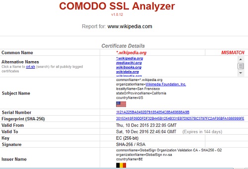 COMODO SSL Analyzer Failed Example